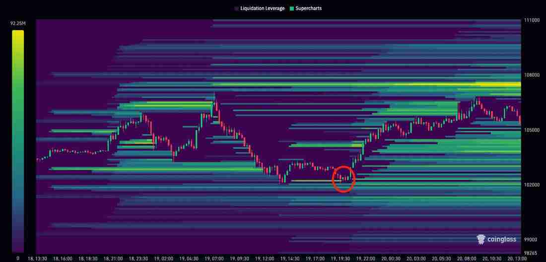 清算热力图是什么？清算热力图怎么看？如何解读和分析清算热力图？